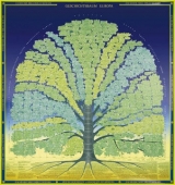 Geschichtsbaum Europa, Poster - 