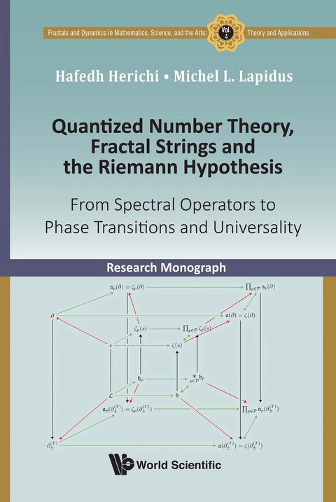 QUANTIZED NUMBER THEORY, FRACTAL STRING & RIEMANN HYPOTHESIS - Hafedh Herichi, Michel L Lapidus