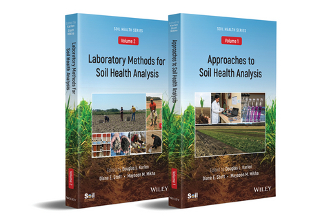 Soil Health Analysis, Set - 
