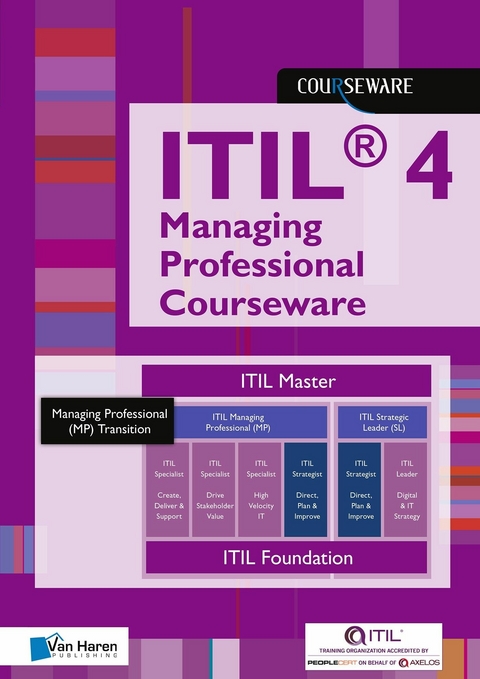 ITIL® 4 Managing Professional Courseware - Van Haren Learning Solutions a.o.