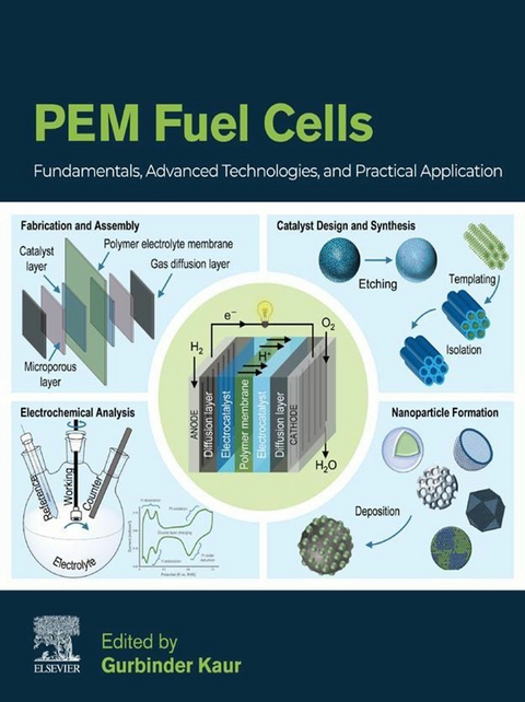 PEM Fuel Cells - 