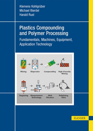 Plastics Compounding and Polymer Processing