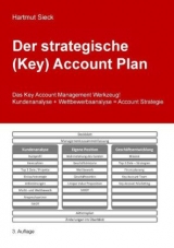 Der strategische (Key) Account Plan - Hartmut Sieck