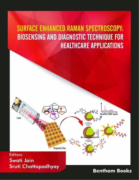 Surface Enhanced Raman Spectroscopy: Biosensing and Diagnostic Technique for Healthcare Applications - 