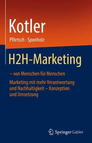 H2H-Marketing – von Menschen für Menschen