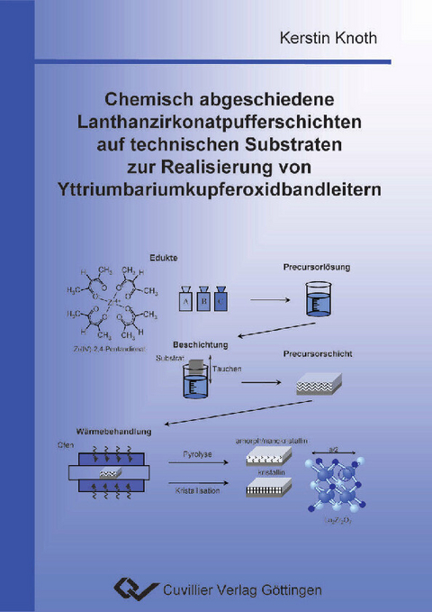Chemisch abgeschiedene Lanthanzirkonatpufferschichten auf technischen Substraten zur Realisierung von Yttriumbariumkupferoxidbandleitern -  Kerstin Knoth