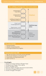 Notfallpsychologische Interventionen - Hausmann, Clemens