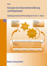 Konzepte der Unternehmensführung und Organisation - Anna-Maria Korte