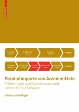Parallelimporte von Arzneimitteln - C&eacute;dric Julien Poget