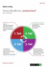 Tereza Boučkov&aacute;s "Indianerlauf". Eine Textanalyse - Marie Lehky