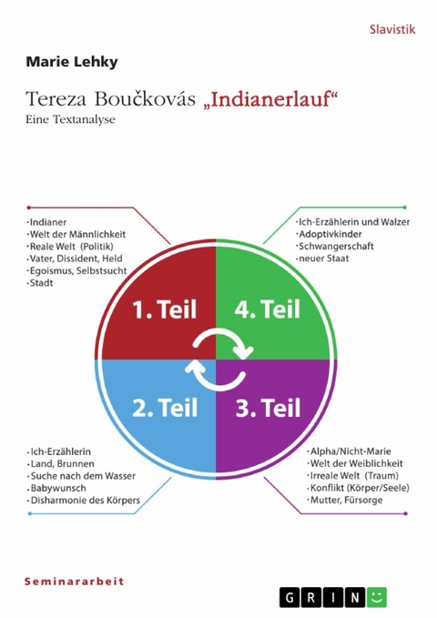 Tereza Boučkov&aacute;s "Indianerlauf". Eine Textanalyse - Marie Lehky