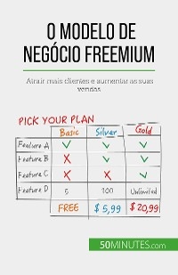 O modelo de negócio freemium - Mouna Guidiri