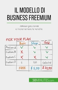 Il modello di business freemium