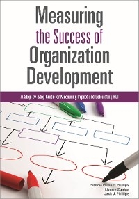 Measuring the Success of Organization Development - Patricia Pulliam Phillips, Jack J. Phillips, Lizette Zuniga