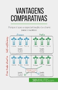 Vantagens comparativas - Jean Blaise Mimbang