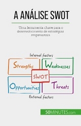 A An&aacute;lise SWOT - Christophe Speth