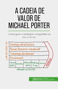 A Cadeia de Valor de Michael Porter