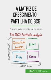 A matriz de crescimento-partilha do BCG: teorias e aplica&ccedil;&otilde;es - Thomas del Marmol
