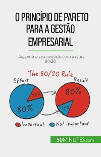 O princ&iacute;pio de Pareto para a gest&atilde;o empresarial - Antoine Delers