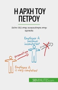 Η αρχή του Πέτρου