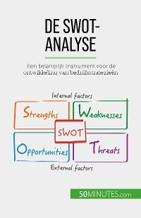 De SWOT-analyse