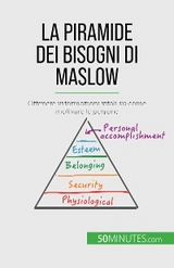 La piramide dei bisogni di Maslow - Pierre Pich&egrave;re