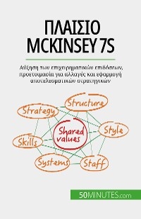 &Pi;&lambda;&alpha;ί&sigma;&iota;&omicron; McKinsey 7S - Anastasia Samygin-Cherkaoui