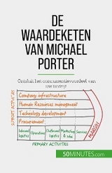 De waardeketen van Michael Porter - Xavier Robben