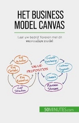 Het Business Model Canvas - Magali Marbaise