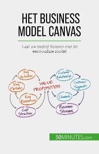 Het Business Model Canvas - Magali Marbaise
