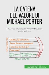 La catena del valore di Michael Porter - Xavier Robben