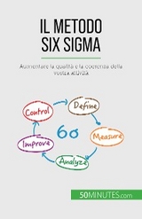 Il metodo Six Sigma - Anis Ben Alaya