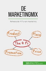 De marketingmix - Morgane Kubicki