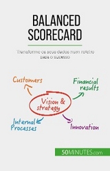 Balanced Scorecard - Alice Sanna
