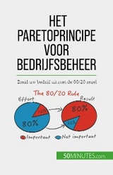 Het Paretoprincipe voor bedrijfsbeheer - Antoine Delers