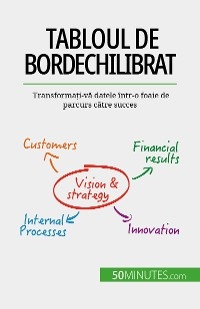 Tabloul de bord echilibrat - Alice Sanna