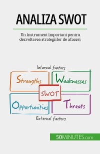Analiza SWOT - Christophe Speth