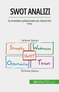 SWOT analizi - Christophe Speth