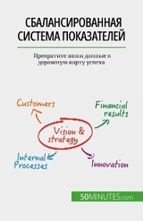 Сбалансированная система показателей - Alice Sanna