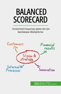 Balanced Scorecard - Alice Sanna