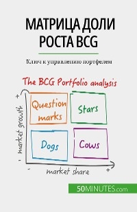 Матрица доли роста BCG: теория и применение - Thomas del Marmol