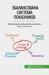 Збалансована система показників - Alice Sanna