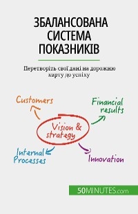 Збалансована система показників - Alice Sanna
