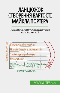 Ланцюжок створення вартості Майкла Портера - Xavier Robben