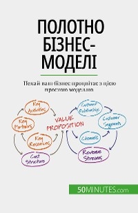 Полотно бізнес-моделі - Magali Marbaise