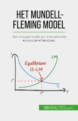 Het Mundell-Fleming model - Jean Blaise Mimbang