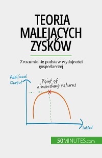 Teoria malejących zysk&oacute;w - Pierre Pich&egrave;re