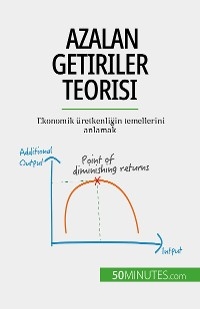 Azalan getiriler teorisi - Pierre Pich&egrave;re