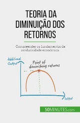 Teoria da diminui&ccedil;&atilde;o dos retornos - Pierre Pich&egrave;re