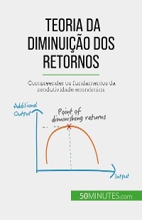 Teoria da diminui&ccedil;&atilde;o dos retornos - Pierre Pich&egrave;re
